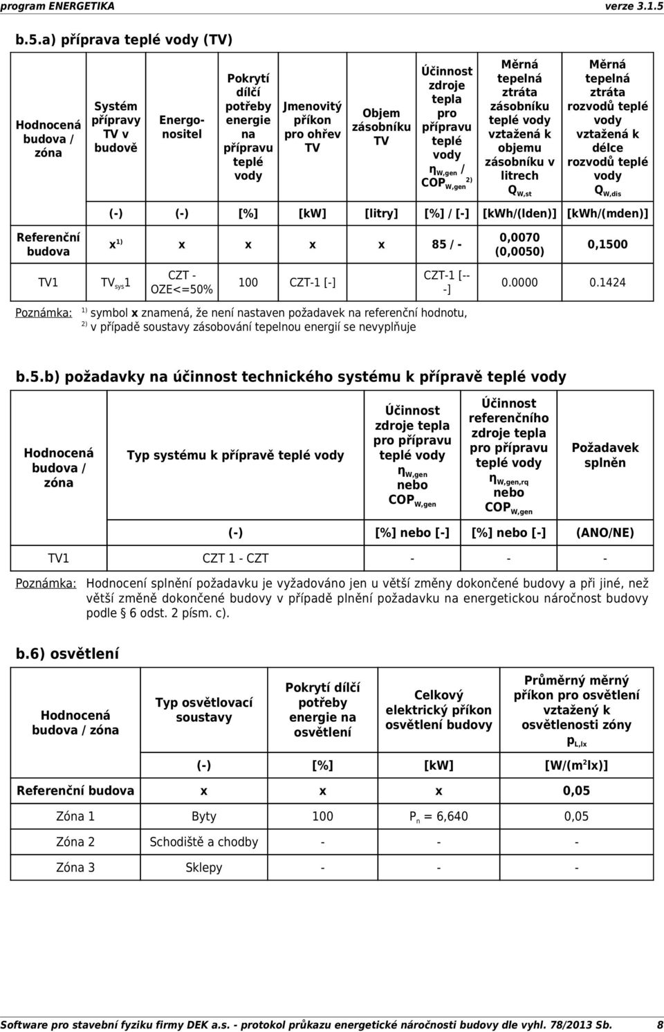 [kw] [litry] [%] / [] [kwh/(lden)] [kwh/(mden)] budova x 1) x x x x 85 / 70 (50) 0,1500 TV1 TV sys 1 CZT OZE<=50% 100 CZT1 [] CZT1 [ ] 0.0000 0.