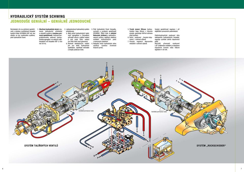 Otevřený hydraulický okruh znamená: jednoduchý, přehledný a robustní systém s vysokou provozní spolehlivostí, možnost bezproblémového ustavení hydraulického agregátu i ve velkých vzdálenostech od