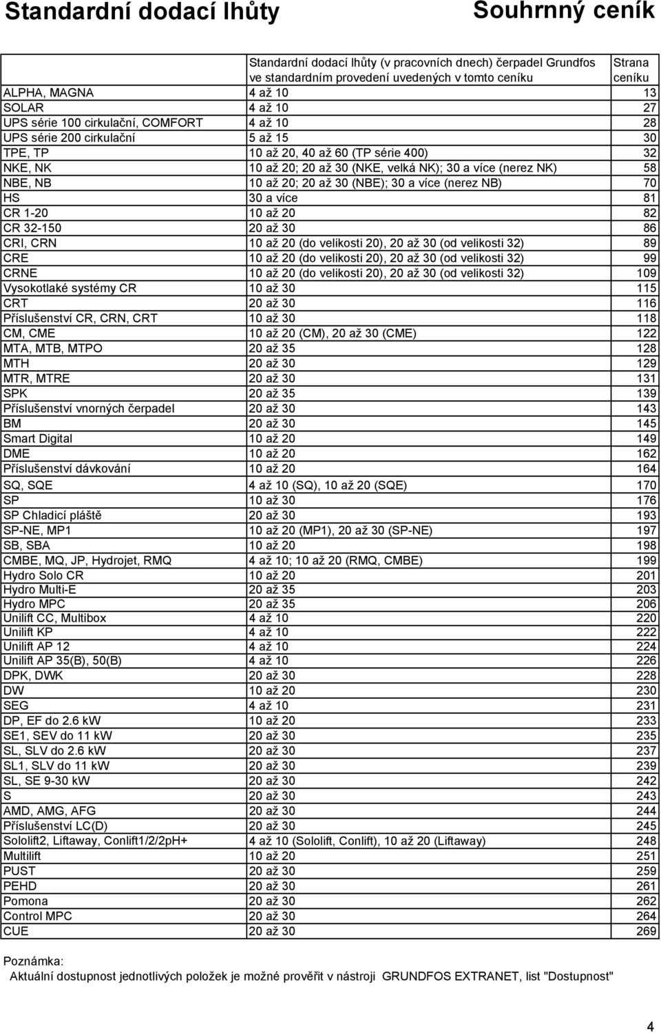 58 NBE, NB 10 až 20; 20 až 30 (NBE); 30 a více (nerez NB) 70 HS 30 a více 81 CR 1-20 10 až 20 82 CR 32-150 20 až 30 86 CRI, CRN 10 až 20 (do velikosti 20), 20 až 30 (od velikosti 32) 89 CRE 10 až 20