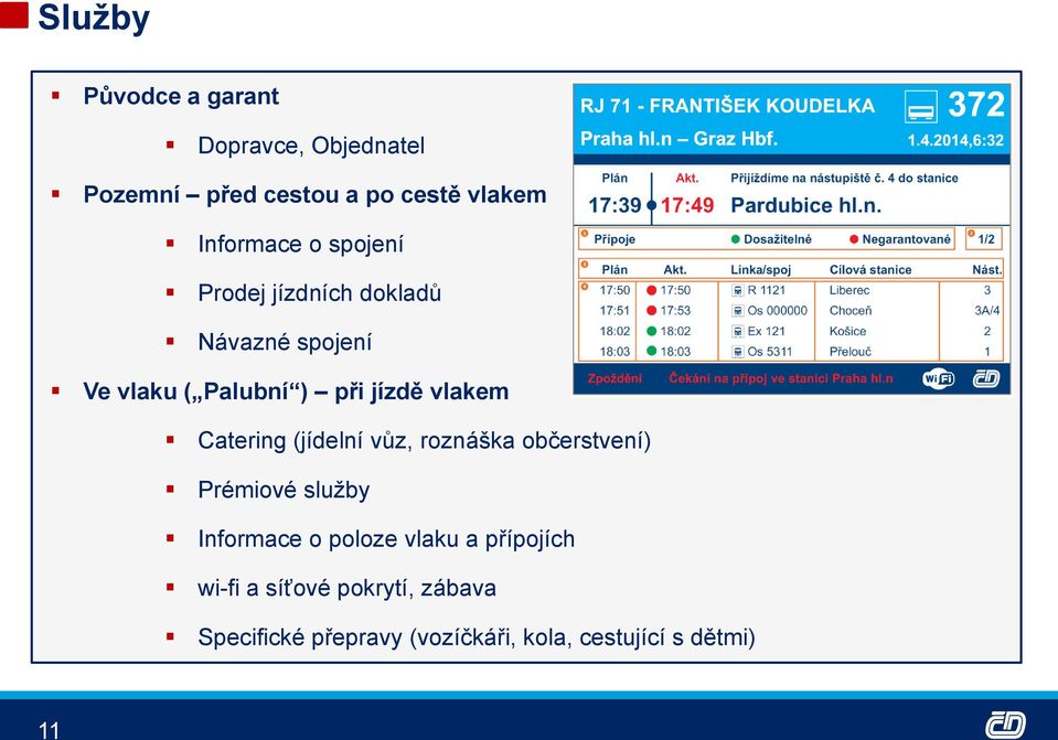 Catering (jídelní vůz, roznáška občerstvení) Prémiové sluţby Informace o poloze vlaku a