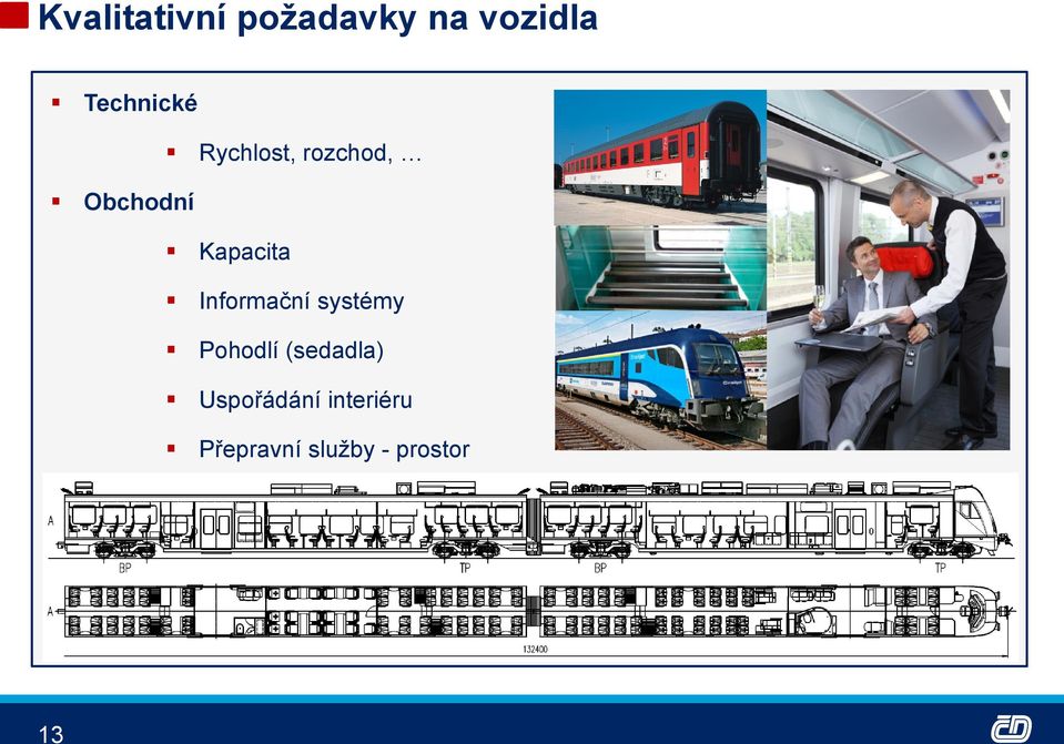 Kapacita Informační systémy Pohodlí