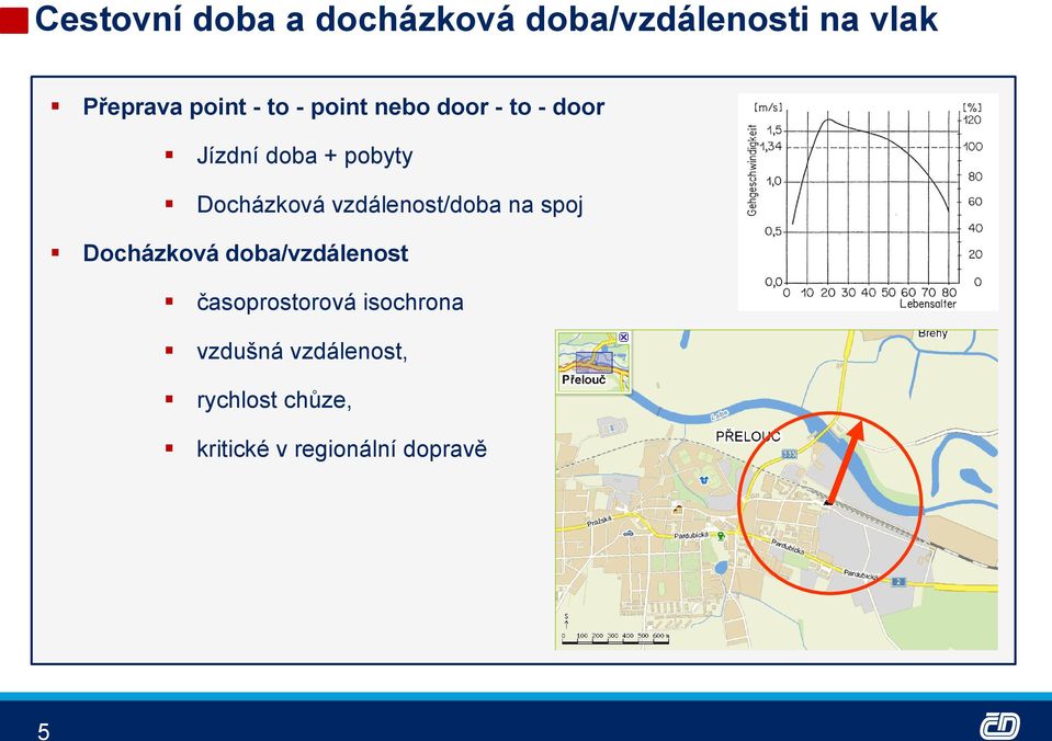 vzdálenost/doba na spoj Docházková doba/vzdálenost časoprostorová