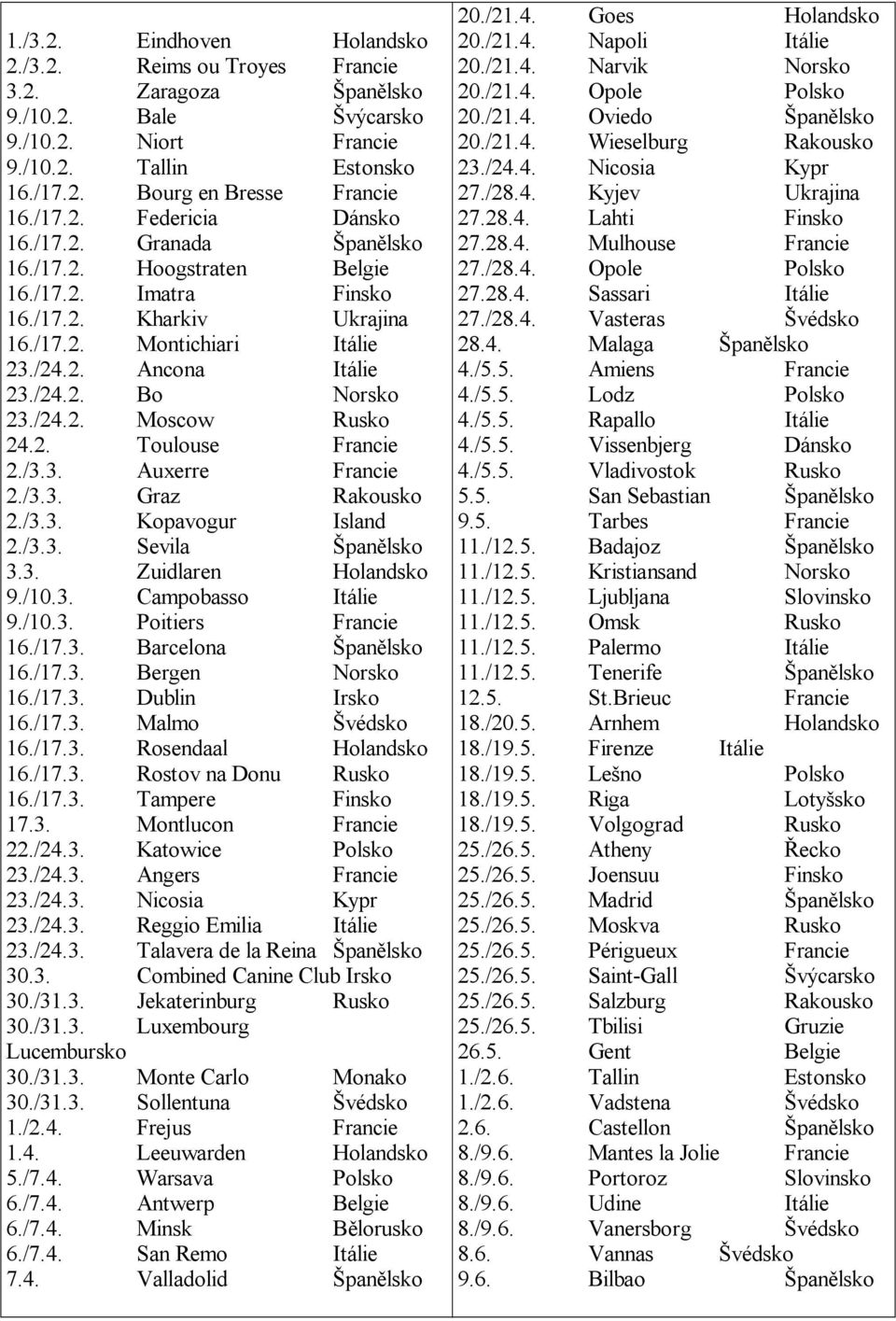 2. Toulouse Francie 2./3.3. Auxerre Francie 2./3.3. Graz Rakousko 2./3.3. Kopavogur Island 2./3.3. Sevila pan lsko 3.3. Zuidlaren Holandsko 9./10.3. Campobasso Itálie 9./10.3. Poitiers Francie 16./17.