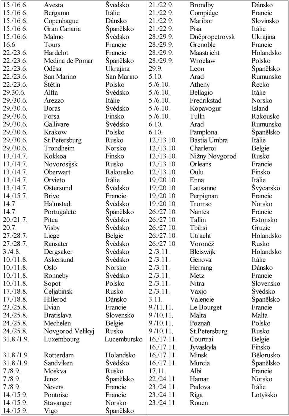 /30.6. Krakow Polsko 29./30.6. St.Petersburg Rusko 29./30.6. Trondheim Norsko 13./14.7. Kokkoa Finsko 13./14.7. Novorosijsk Rusko 13./14.7. Oberwart Rakousko 13./14.7. Orvieto Itálie 13./14.7. Ostersund védsko 14.