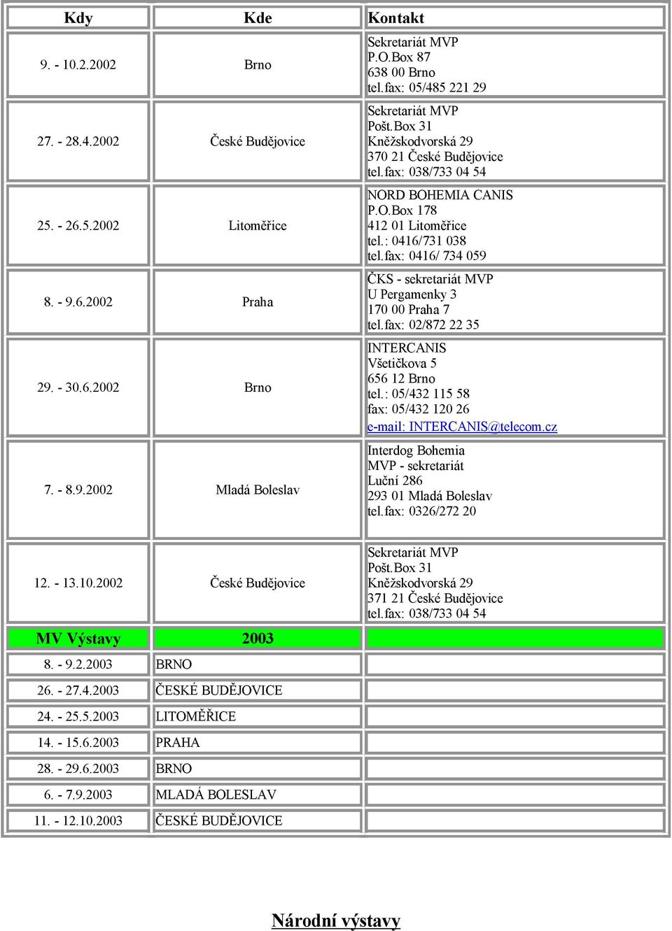 : 0416/731 038 tel.fax: 0416/ 734 059 KS - sekretariát MVP U Pergamenky 3 170 00 Praha 7 tel.fax: 02/872 22 35 INTERCANIS V eti kova 5 656 12 Brno tel.