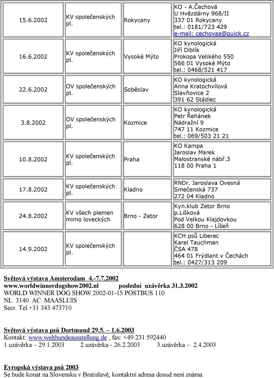 : 069/503 21 21 10.8.2002 Praha KO Kampa Jaroslav Marek Malostranské náb.3 118 00 Praha 1 17.8.2002 Kladno RNDr. Jaroslava Ovesná Sme enská 737 272 04 Kladno 24.8.2002 KV v ech plemen mimo loveckých Brno - Zetor Kyn.