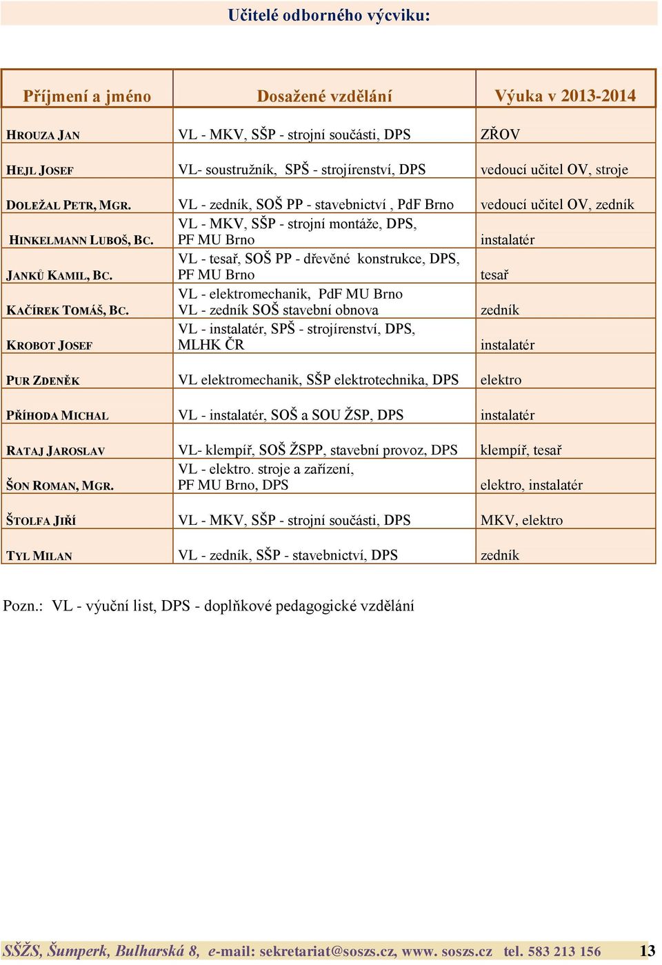 VL - MKV, SŠP - strojní montáţe, DPS, PF MU Brno instalatér JANKŮ KAMIL, BC. VL - tesař, SOŠ PP - dřevěné konstrukce, DPS, PF MU Brno tesař KAČÍREK TOMÁŠ, BC.