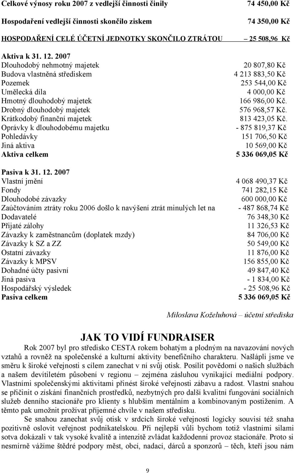 Pohledávky Jiná aktiva Aktiva celkem 20 807,80 Kč 4 213 883,50 Kč 253 544,00 Kč 4 000,00 Kč 166 986,00 Kč. 576 968,57 Kč. 813 423,05 Kč.