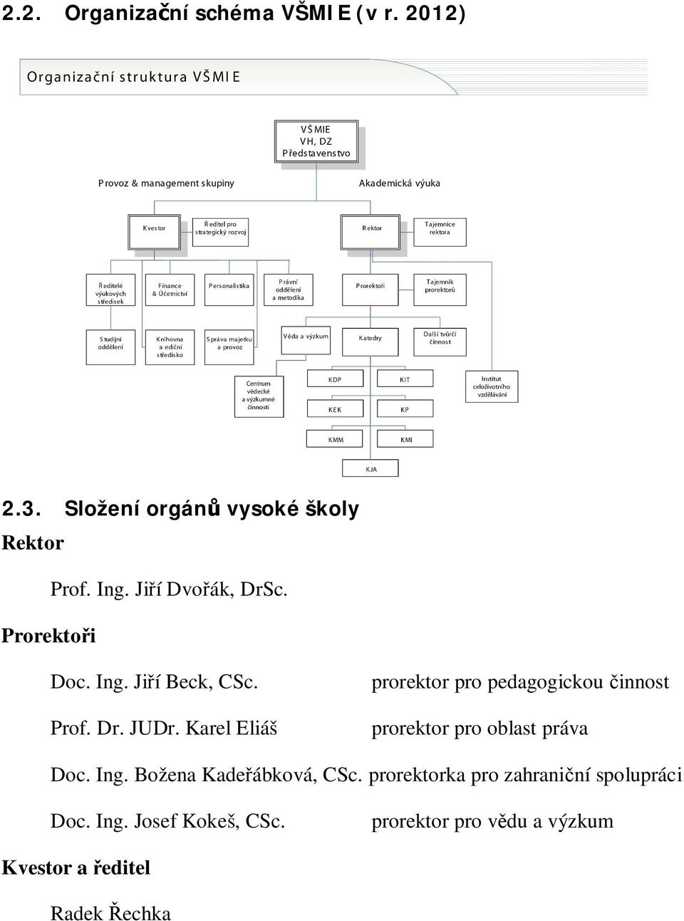 Karel Eliáš prorektor pro oblast práva Doc. Ing. Božena Kade ábková, CSc.