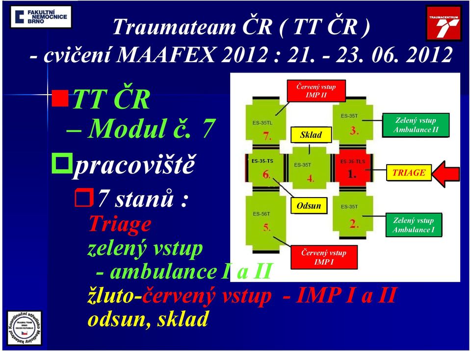 r7 stanů : Triage zelený vstup -ambulance I a II Odsun Červený vstup