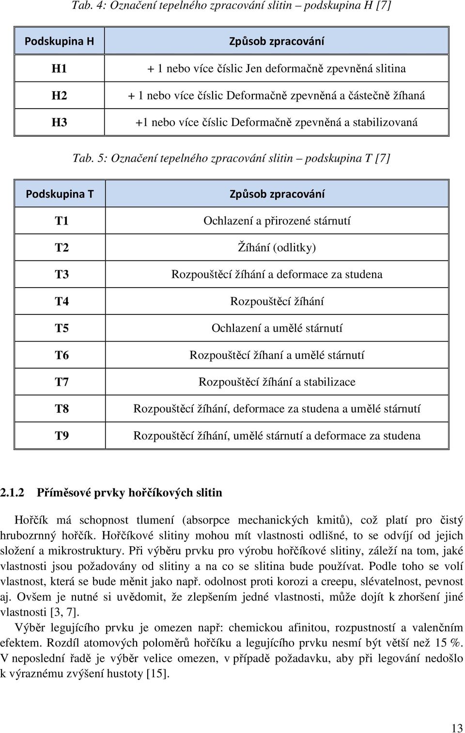 5: Označení tepelného zpracování slitin podskupina T [7] Podskupina T T1 T2 T3 T4 T5 T6 T7 T8 T9 Způsob zpracování Ochlazení a přirozené stárnutí Žíhání (odlitky) Rozpouštěcí žíhání a deformace za