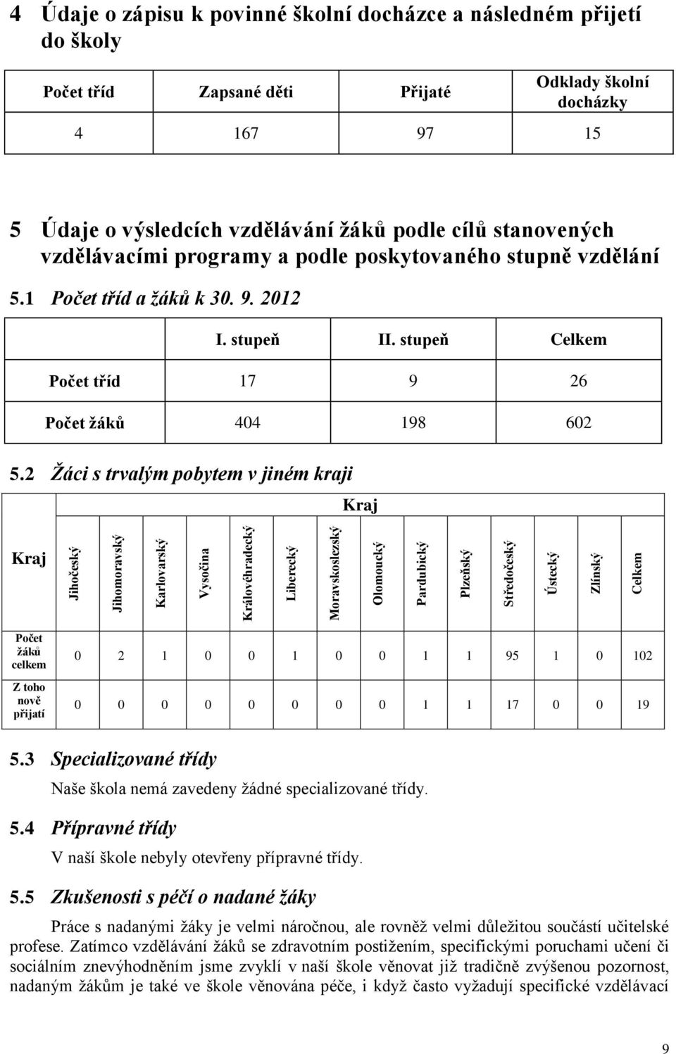 stupně vzdělání 5.1 Počet tříd a žáků k 30. 9. 2012 I. stupeň II. stupeň Celkem Počet tříd 17 9 26 Počet žáků 404 198 602 5.