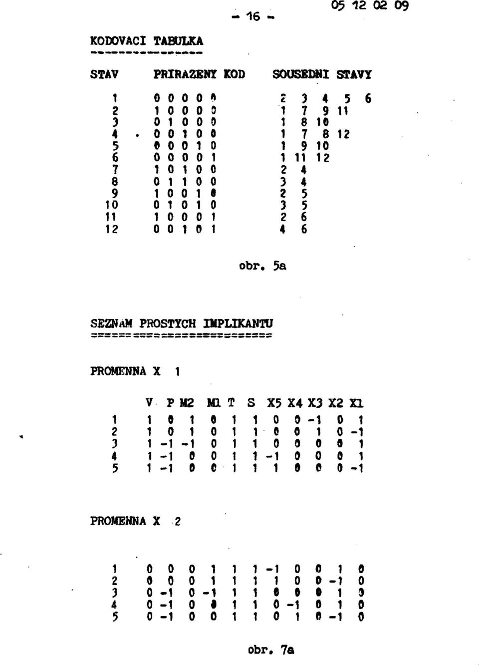 5a SEZNM PROSTÝCH MPLIKNTU PROMĚNN X V P M2 9 2 3 -- 4-5 - Ml С T S X5 X4 ХЗ