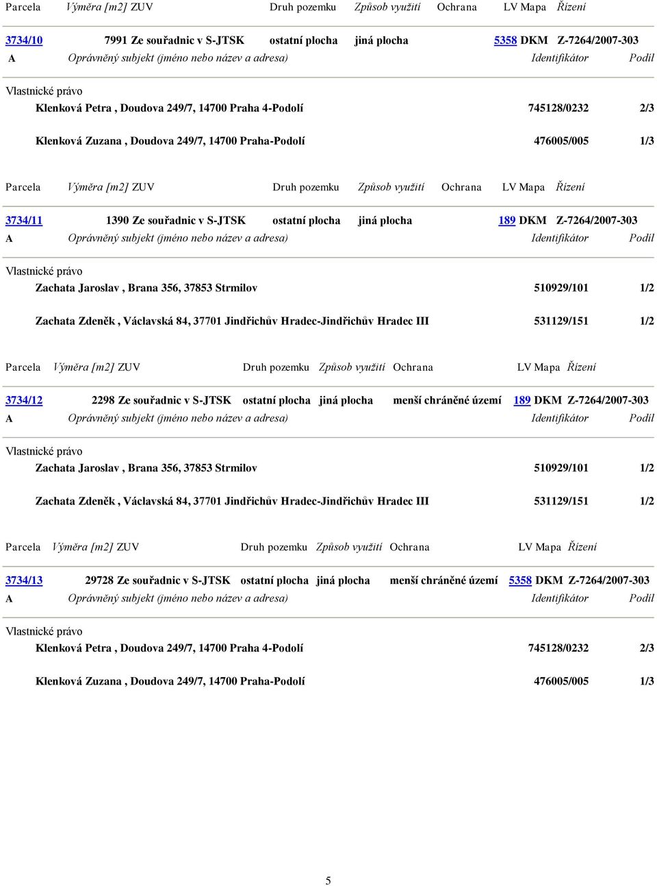 [m2] ZUV Druh pozemku Způsob využití Ochrana LV Mapa Řízení 3734/11 1390 Ze souřadnic v S-JTSK ostatní plocha jiná plocha 189 DKM Z-7264/2007-303 A Oprávněný subjekt (jméno nebo název a adresa)
