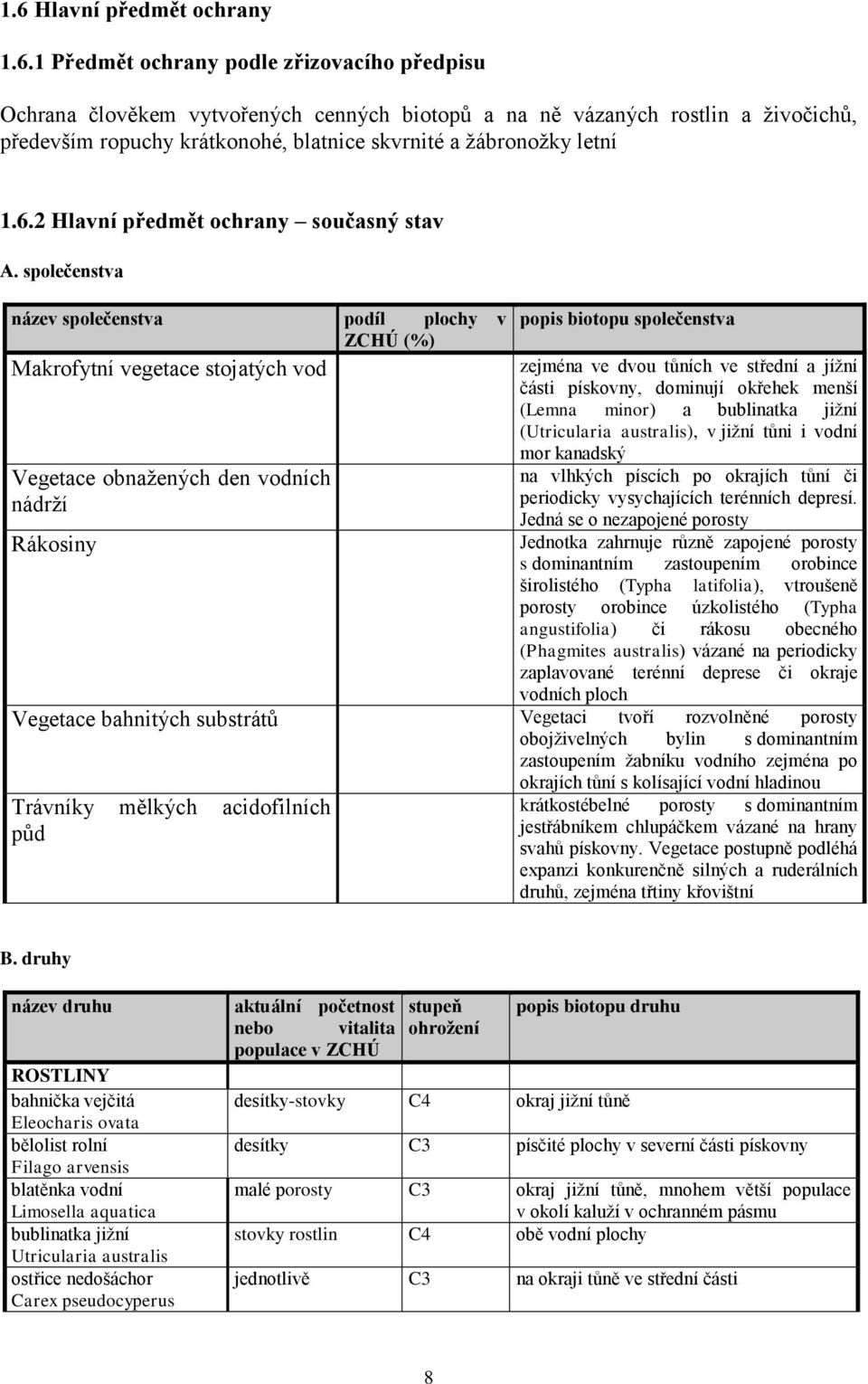 společenstva název společenstva podíl plochy v ZCHÚ (%) Makrofytní vegetace stojatých vod Vegetace obnažených den vodních nádrží popis biotopu společenstva zejména ve dvou tůních ve střední a jížní