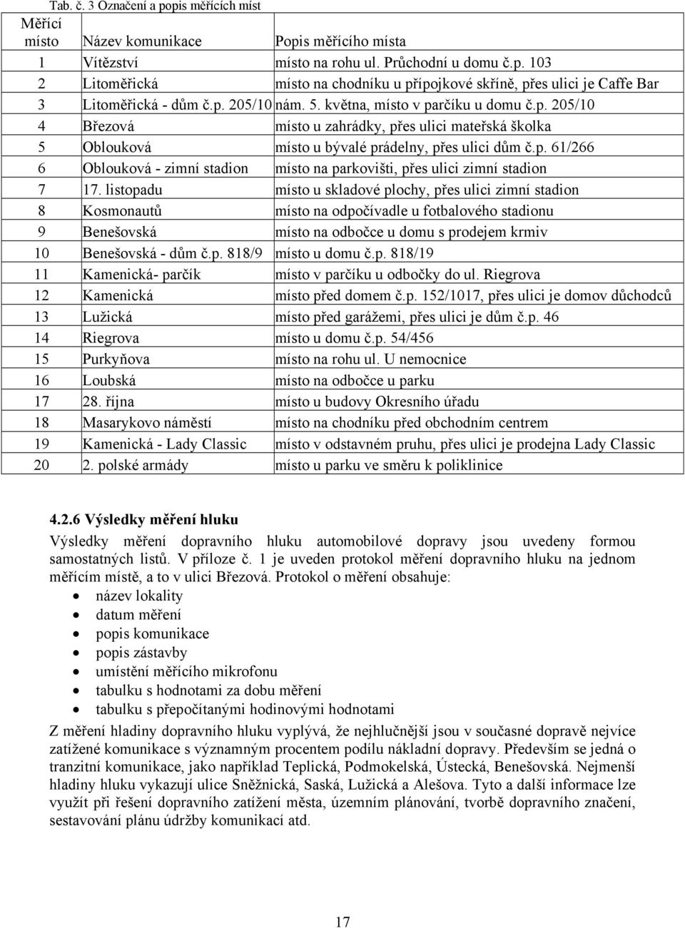 listopadu místo u skladové plochy, přes ulici zimní stadion 8 Kosmonautů místo na odpočívadle u fotbalového stadionu 9 Benešovská místo na odbočce u domu s prodejem krmiv 10 Benešovská - dům č.p. 818/9 místo u domu č.