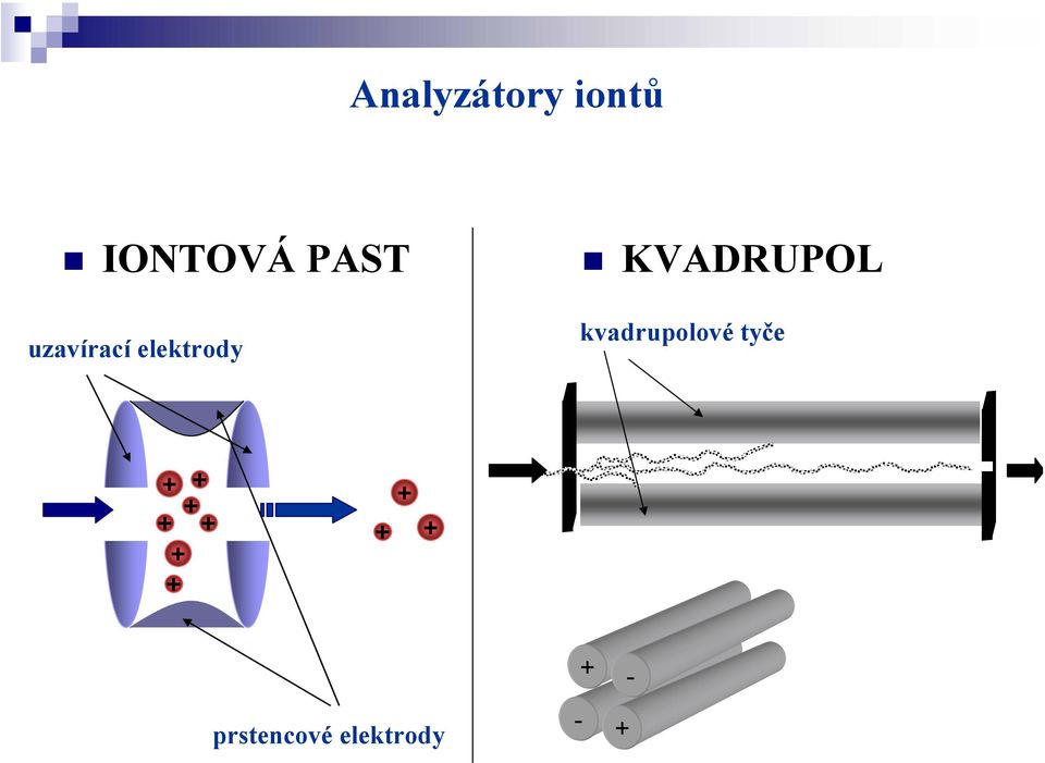 KVADRUPL kvadrupolové