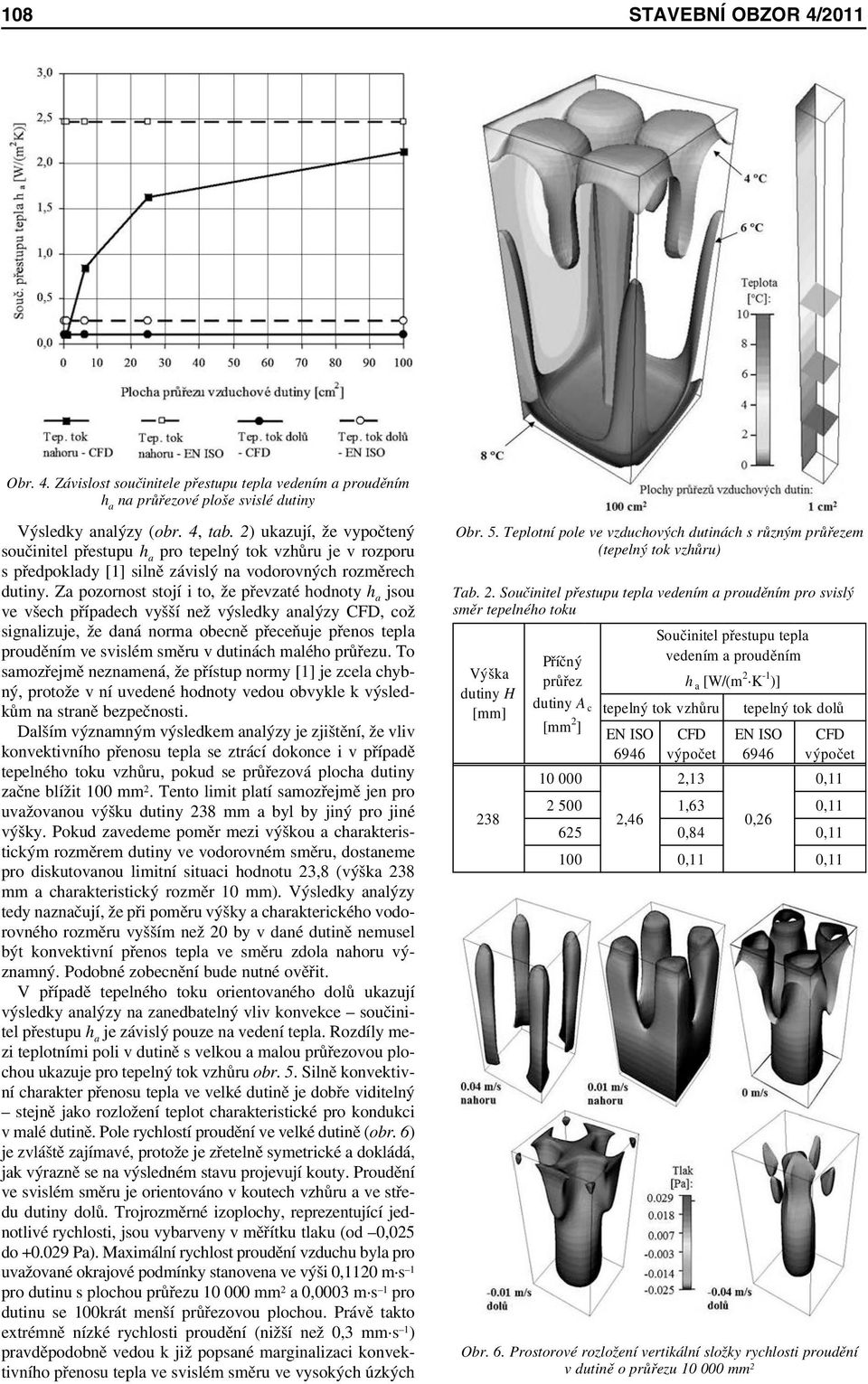 Za pozornost stojí i to, že převzaté hodnoty h a jsou ve všech případech vyšší než výsledky analýzy CFD, což signalizuje, že daná norma obecně přeceňuje přenos tepla prouděním ve svislém směru v