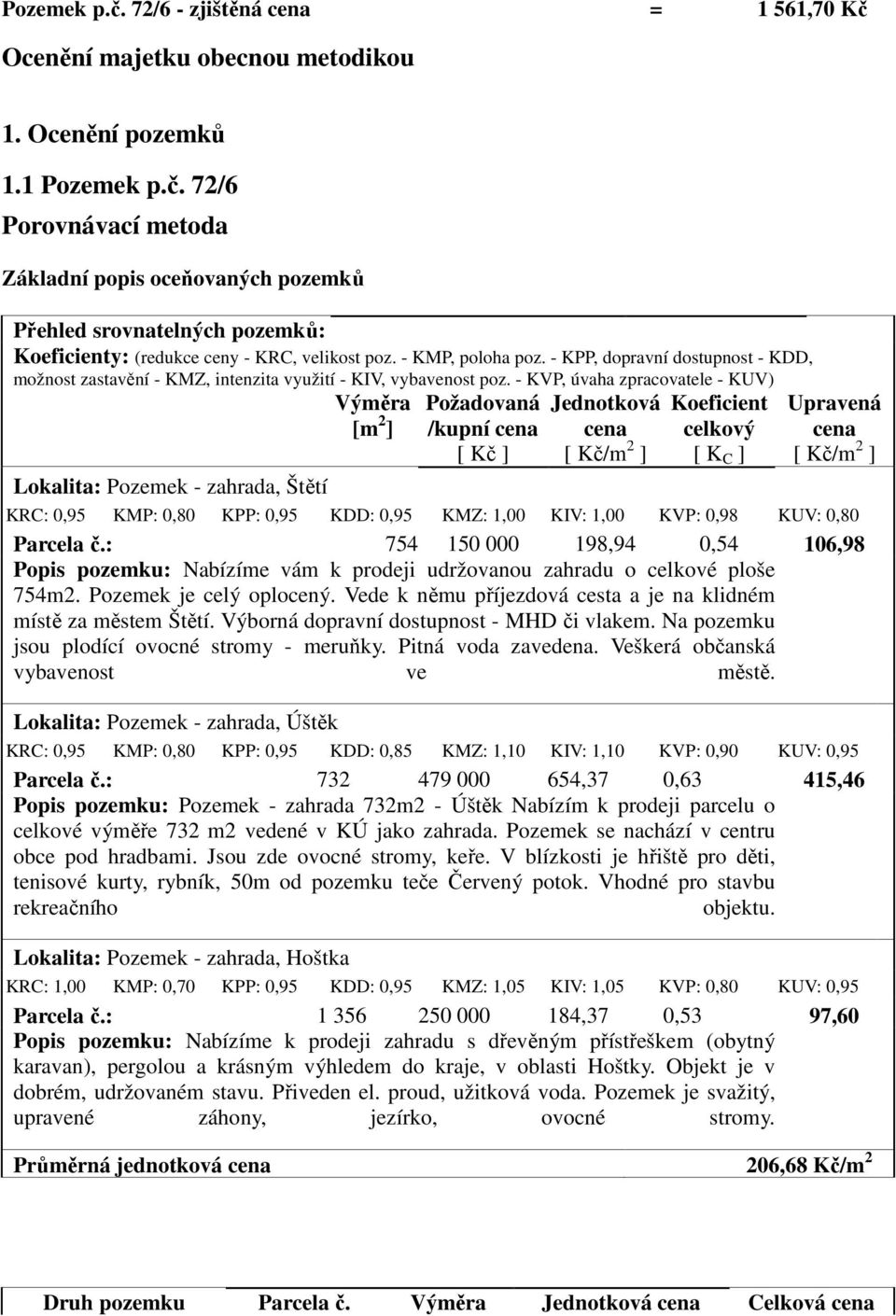 - KVP, úvaha zpracovatele - KUV) Požadovaná Jednotková Koeficient Výměra [m 2 ] Upravená /kupní cena cena celkový cena [ Kč ] [ Kč/m 2 ] [ K C ] [ Kč/m 2 ] Lokalita: Pozemek - zahrada, Štětí KRC: