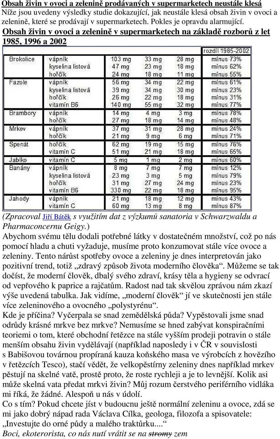 Obsah živin v ovoci a zelenině v supermarketech na základě rozborů z let 1985, 1996 a 2002 (Zpracoval Jiří Bátěk s využitím dat z výzkumů sanatoria v Schwarzwaldu a Pharmaconcernu Geigy.