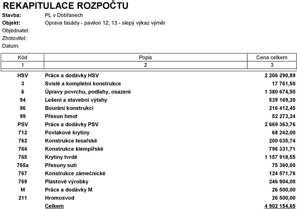 42,45 99 Přesun hmot 52 273,24 PSV Práce a dodávky PSV 2 669 363,76 72 Povlakové krytiny 68 242,00 762 Konstrukce tesařské 0 035,74 764 Konstrukce klempířské 796 33,7 765