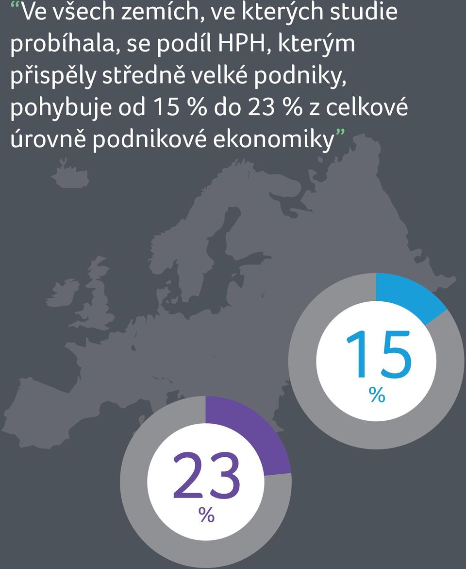 středně velké podniky, pohybuje od 15 % do