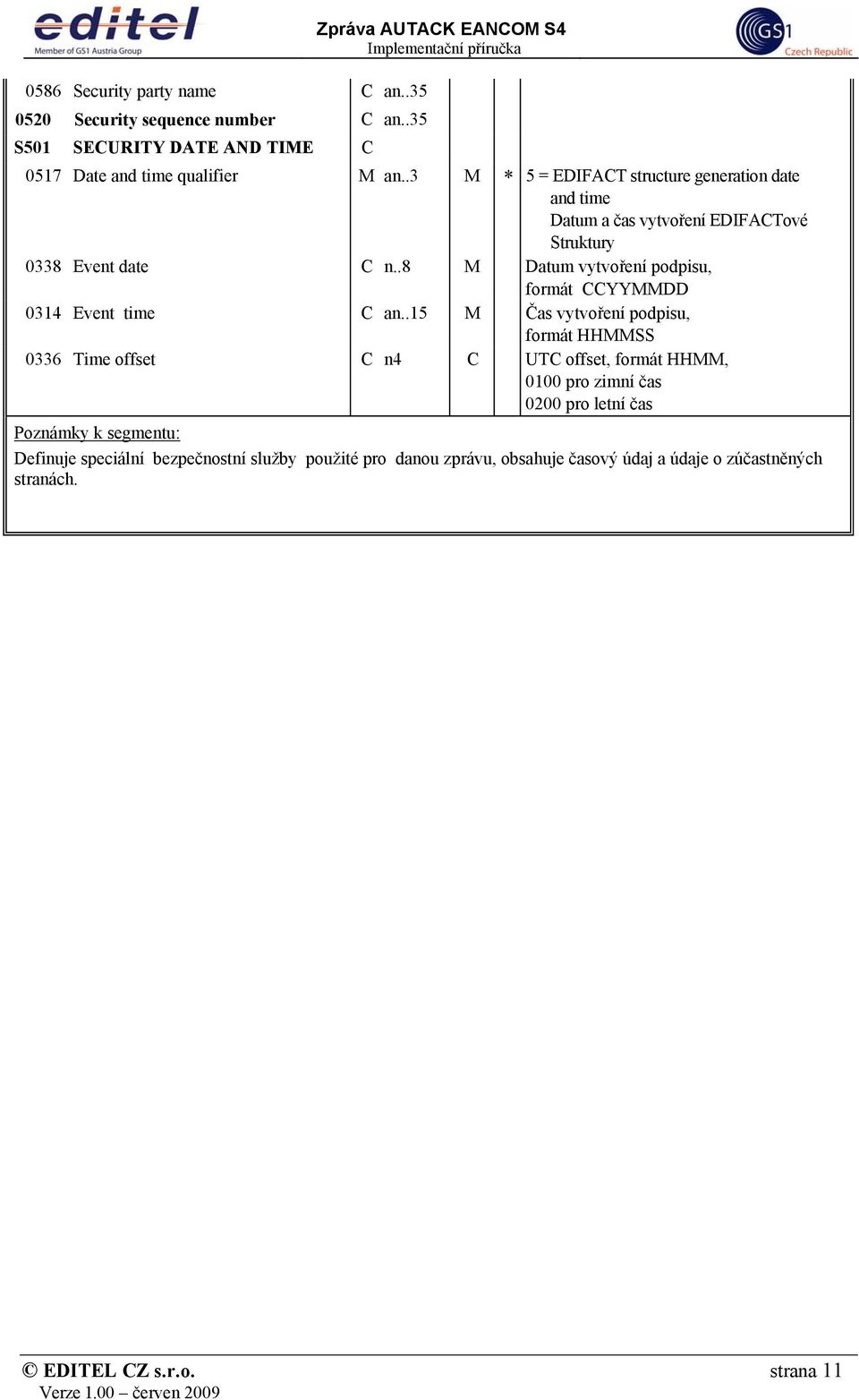 .3 M * 5 = EDIFACT structure generation date and time Datum a čas vytvoření EDIFACTové Struktury 0338 Event date C n.