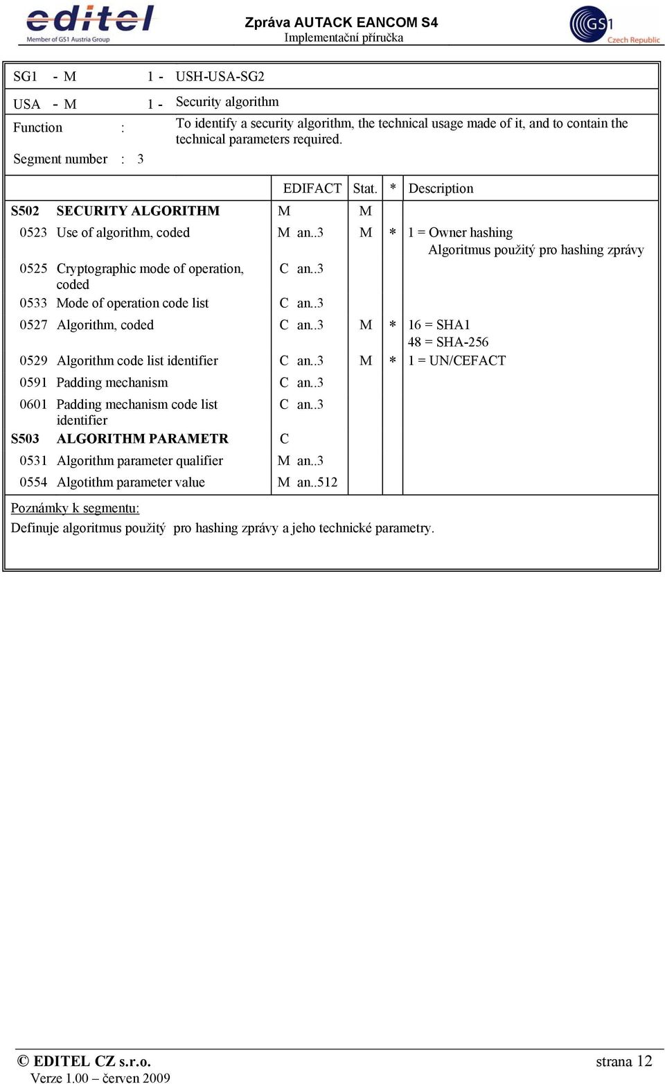 .3 M * 1 = Owner hashing Algoritmus použitý pro hashing zprávy 0525 Cryptographic mode of operation, C an..3 coded 0533 Mode of operation code list C an..3 0527 Algorithm, coded C an.