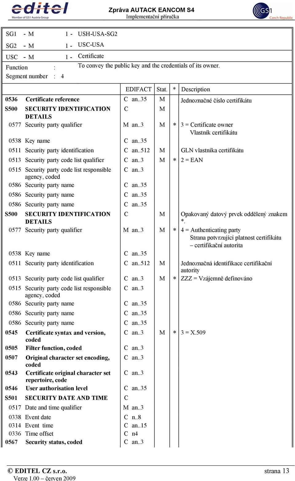 .3 M * 3 = Certificate owner Vlastník certifikátu 0538 Key name C an..35 0511 Security party identification C an..512 M GLN vlastníka certifikátu 0513 Security party code list qualifier C an.