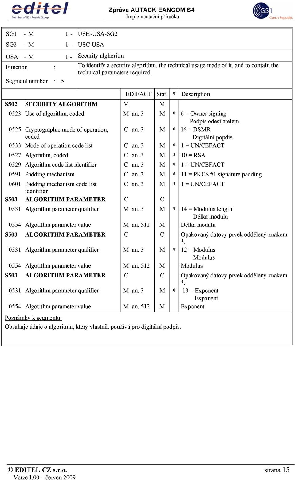 .3 M * 16 = DSMR coded Digitální popdis 0533 Mode of operation code list C an..3 M * 1 = UN/CEFACT 0527 Algorithm, coded C an..3 M * 10 = RSA 0529 Algorithm code list identifier C an.