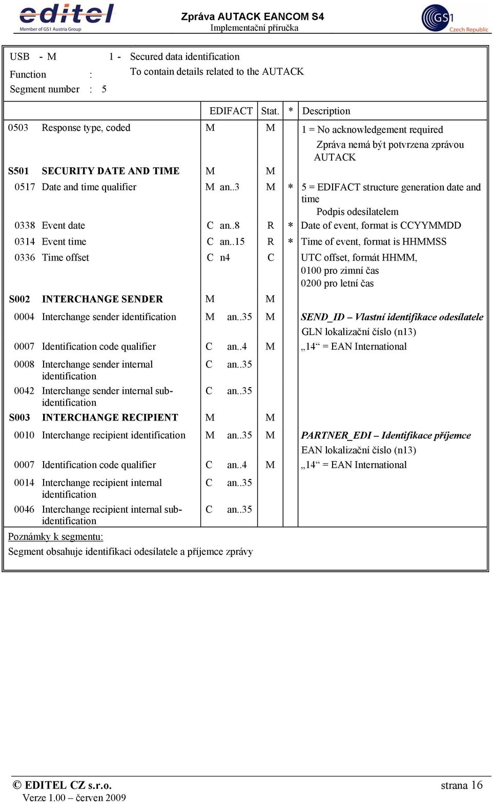 .3 M * 5 = EDIFACT structure generation date and time Podpis odesílatelem 0338 Event date C an..8 R * Date of event, format is CCYYMMDD 0314 Event time C an.