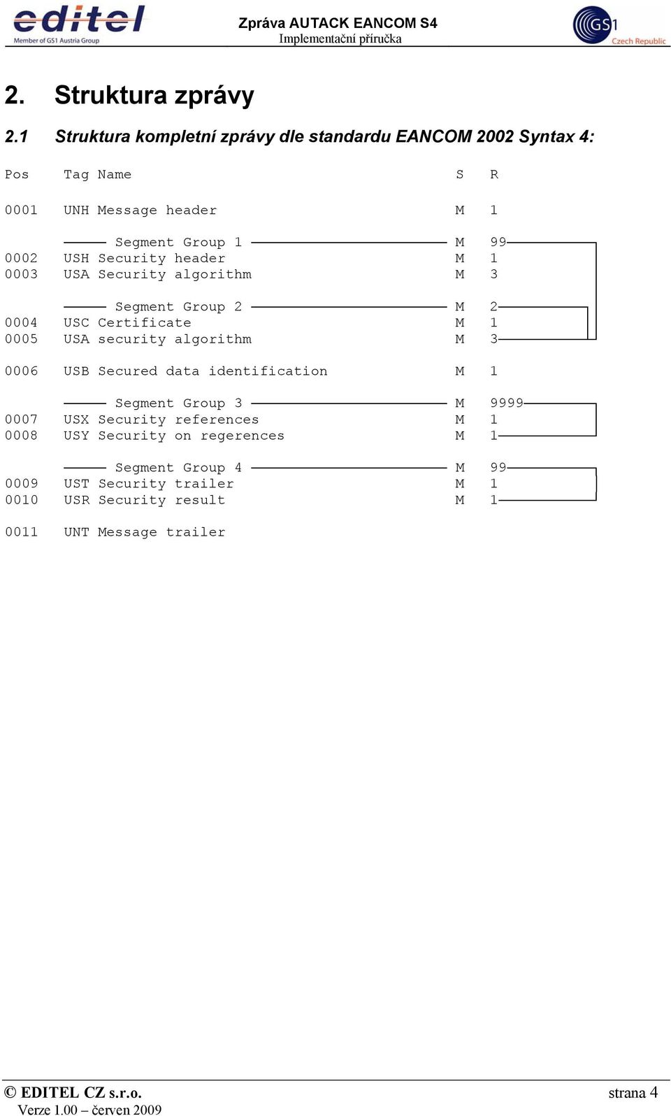 0002 USH Security header 0003 USA Security algorithm M 3 Segment Group 2 M 2 0004 USC Certificate 0005 USA security algorithm M 3