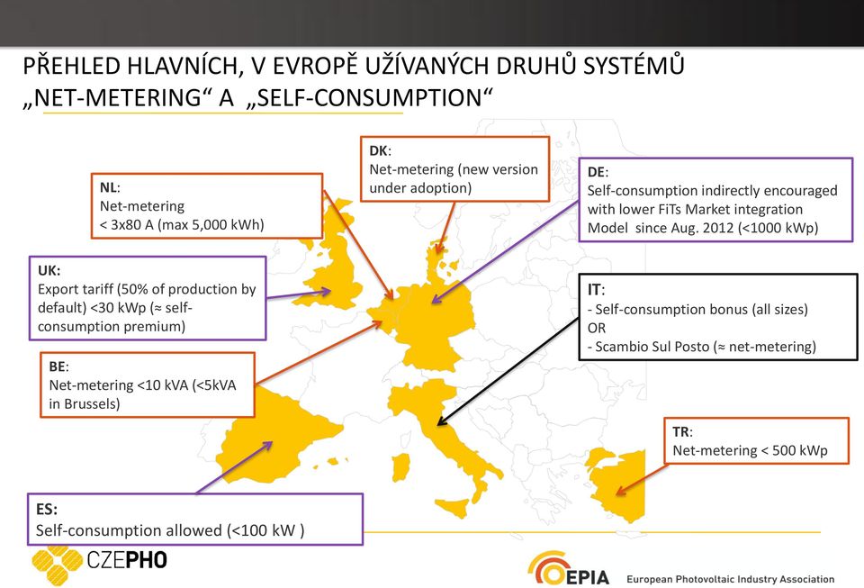 2012 (<1000 kwp) UK: Export tariff (50% of production by default) <30 kwp ( selfconsumption premium) BE: Net-metering <10 kva (<5kVA in