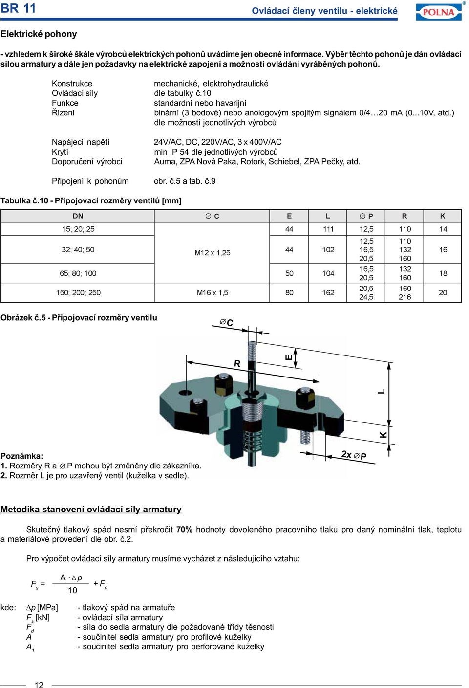 Konstrukce mechanické, elektrohydraulické Ovládací síly dle tabulky è.10 Funkce standardní nebo havarijní Øízení binární (3 bodové) nebo anologovým spojitým signálem 0/4 ma (0...10V, atd.