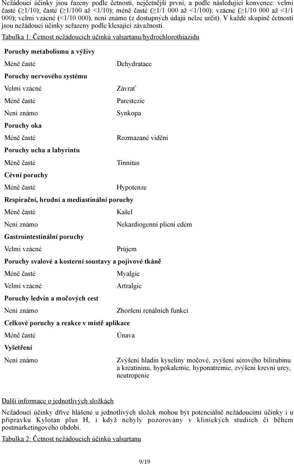 Tabulka 1: Četnost nežádoucích účinků valsartanu/hydrochlorothiazidu Poruchy metabolismu a výživy Poruchy nervového systému Velmi vzácné Poruchy oka Poruchy ucha a labyrintu Cévní poruchy Dehydratace