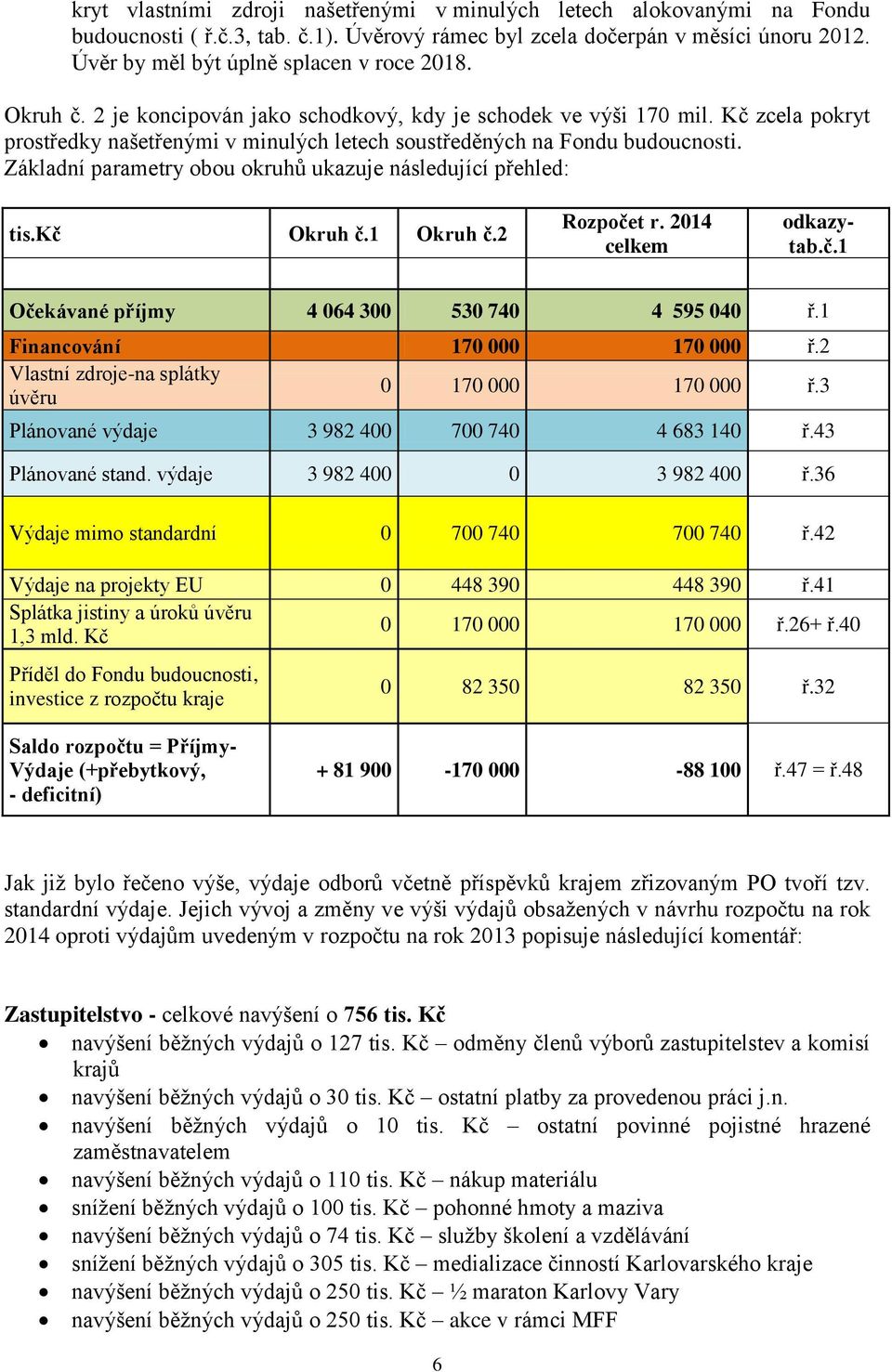 Kč zcela pokryt prostředky našetřenými v minulých letech soustředěných na Fondu budoucnosti. Základní parametry obou okruhů ukazuje následující přehled: tis.kč Okruh č.1 Okruh č.2 Rozpočet r.