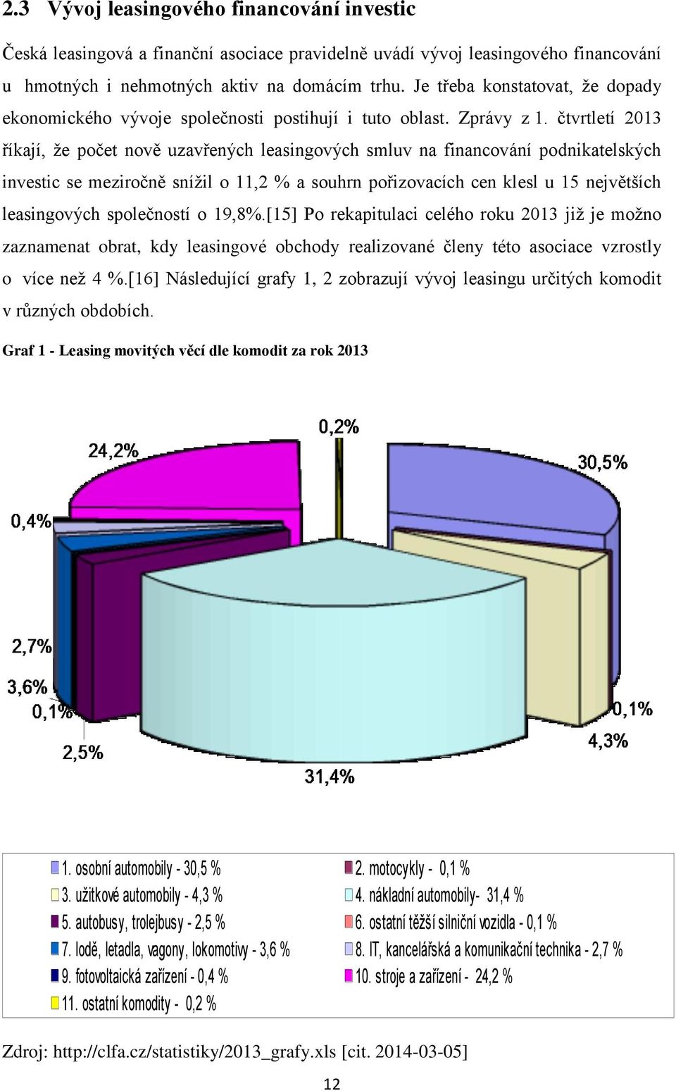 čtvrtletí 2013 říkají, že počet nově uzavřených leasingových smluv na financování podnikatelských investic se meziročně snížil o 11,2 % a souhrn pořizovacích cen klesl u 15 největších leasingových