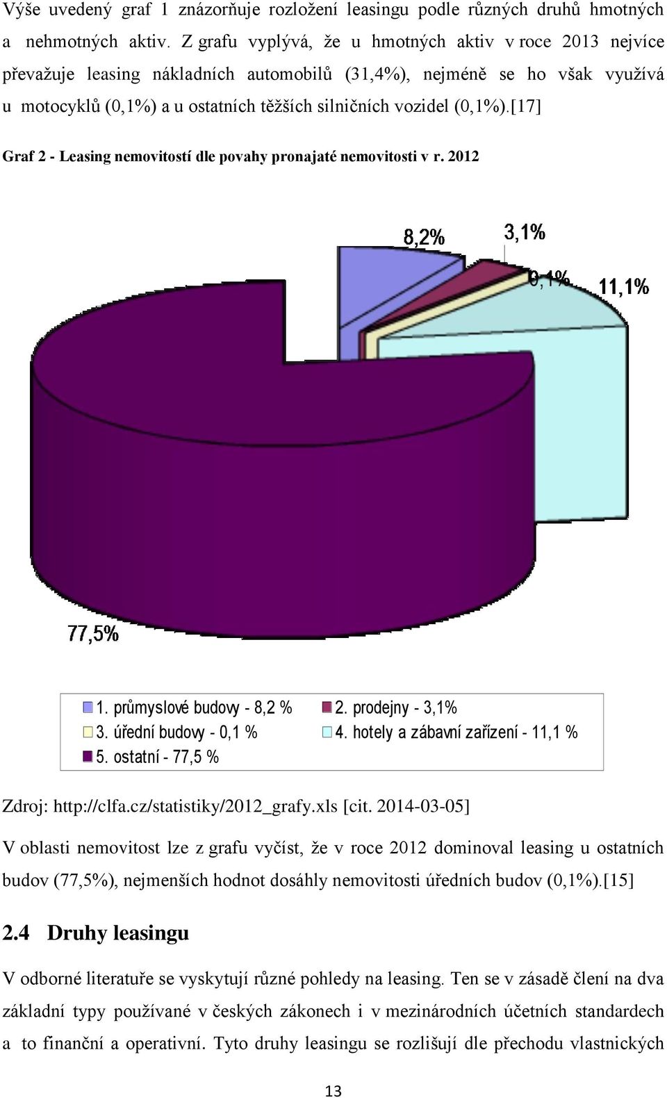 [17] Graf 2 - Leasing nemovitostí dle povahy pronajaté nemovitosti v r. 2012 1. průmyslové budovy - 8,2 % 2. prodejny - 3,1% 3. úřední budovy - 0,1 % 4. hotely a zábavní zařízení - 11,1 % 5.