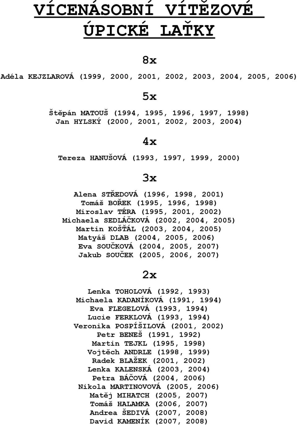 (2003, 2004, 2005) Matyáš DLAB (2004, 2005, 2006) Eva SOUČKOVÁ (2004, 2005, 2007) Jakub SOUČEK (2005, 2006, 2007) 2x Lenka TOHOLOVÁ (1992, 1993) Michaela KADANÍKOVÁ (1991, 1994) Eva FLEGELOVÁ (1993,