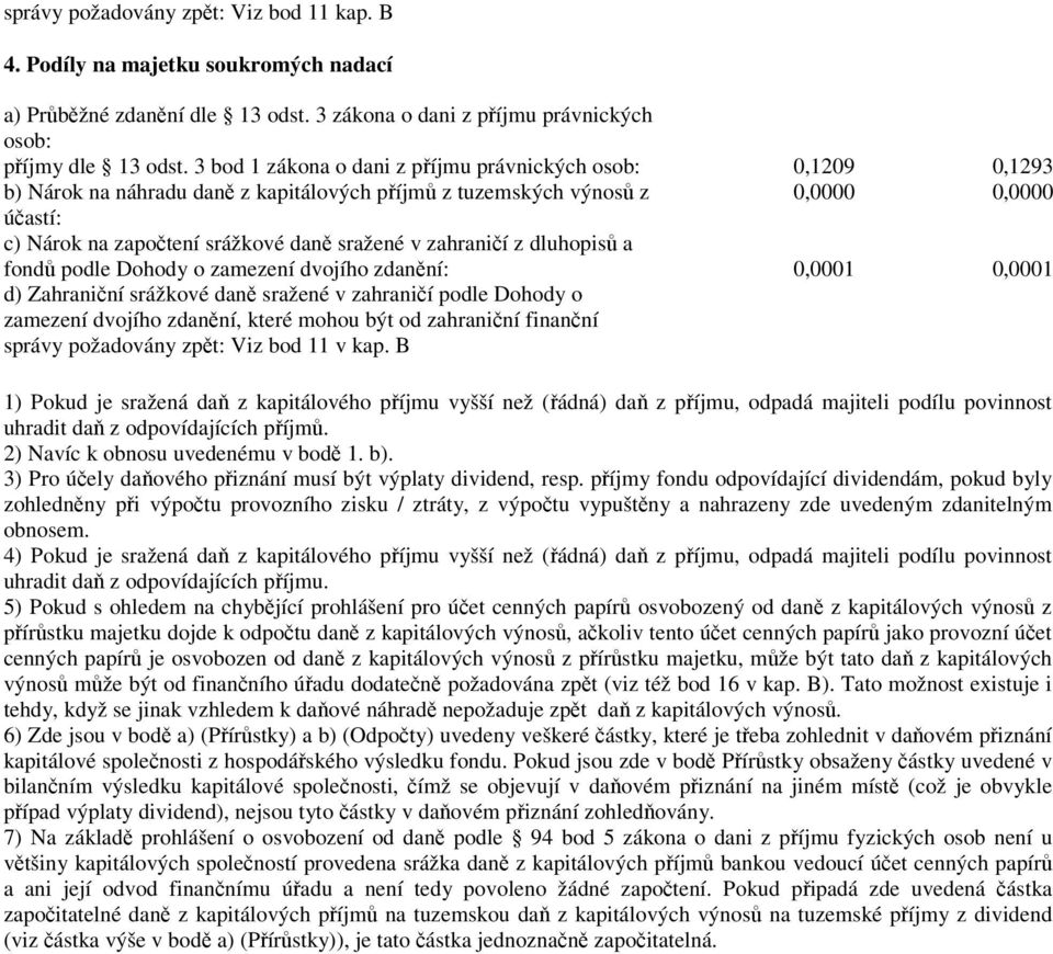 zahraničí z dluhopisů a fondů podle Dohody o zamezení dvojího zdanění: 0,0001 0,0001 d) Zahraniční srážkové daně sražené v zahraničí podle Dohody o zamezení dvojího zdanění, které mohou být od