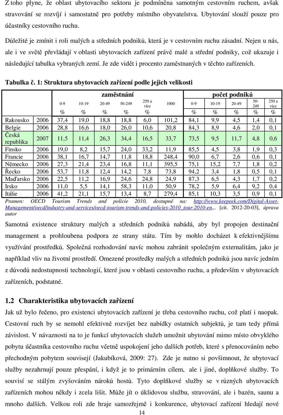 Nejen u nás, ale i ve světě převládají v oblasti ubytovacích zařízení právě malé a střední podniky, což ukazuje i následující tabulka vybraných zemí.