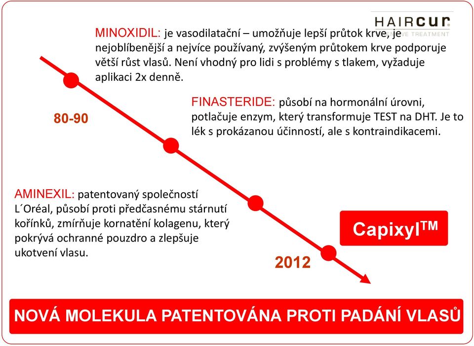 80-90 FINASTERIDE: působí na hormonální úrovni, potlačuje enzym, který transformuje TEST na DHT.