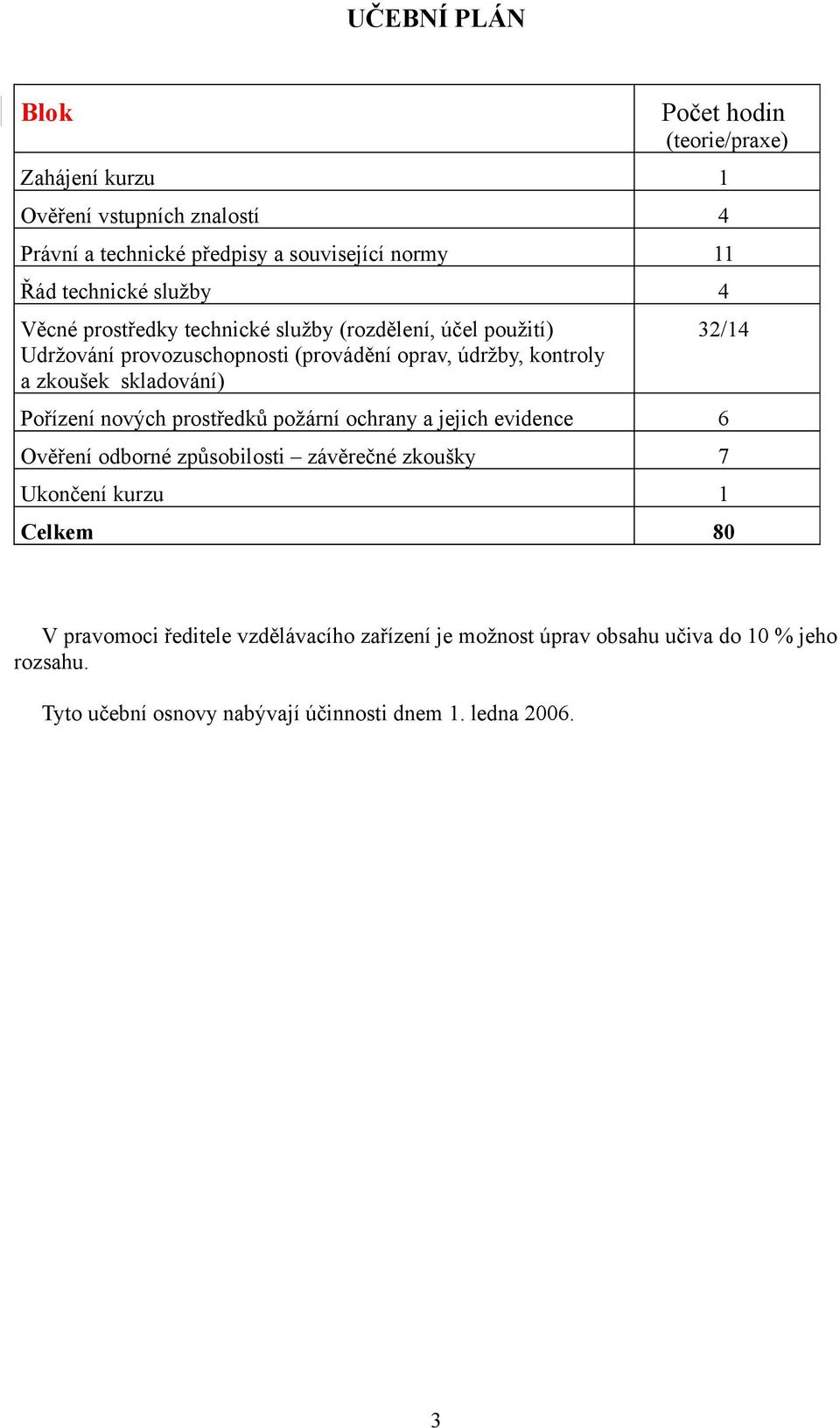 skladování) Pořízení nových prostředků požární ochrany a jejich evidence 6 Ověření odborné způsobilosti závěrečné zkoušky 7 Ukončení kurzu 1 32/14