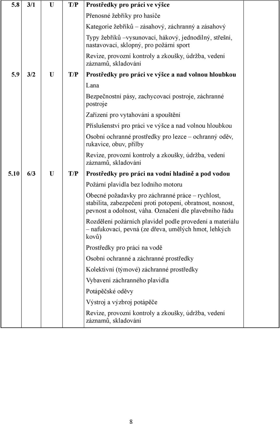 9 3/2 U T/P Prostředky pro práci ve výšce a nad volnou hloubkou Lana Bezpečnostní pásy, zachycovací postroje, záchranné postroje Zařízení pro vytahování a spouštění Příslušenství pro práci ve výšce a