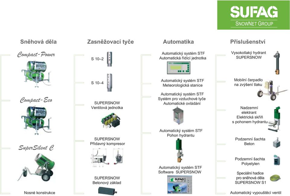 ovládání Nadzemní elektrant Elektrická skříň s pohonem hydrantu SuperSilent C SUPERSNOW Přídavný kompresor Automatický systém STF Pohon hydrantu Podzemní šachta Beton