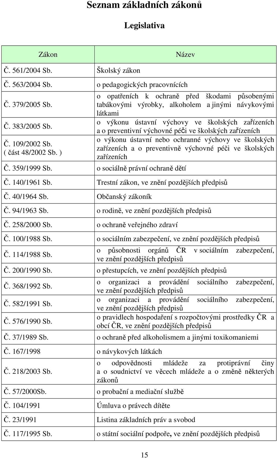 zaízeních o výkonu ústavní nebo ochranné výchovy ve školských zaízeních a o preventivn výchovné péi ve školských zaízeních. 359/1999 Sb. o sociáln právní ochran dtí. 140/1961 Sb.