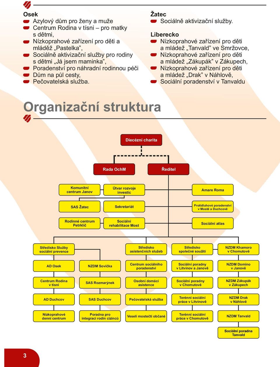 Liberecko Nízkoprahové zařízení pro děti a mládež Tanvald ve Smržovce, Nízkoprahové zařízení pro děti a mládež Zákupák v Zákupech, Nízkoprahové zařízení pro děti a mládež Drak v Náhlově, Sociální