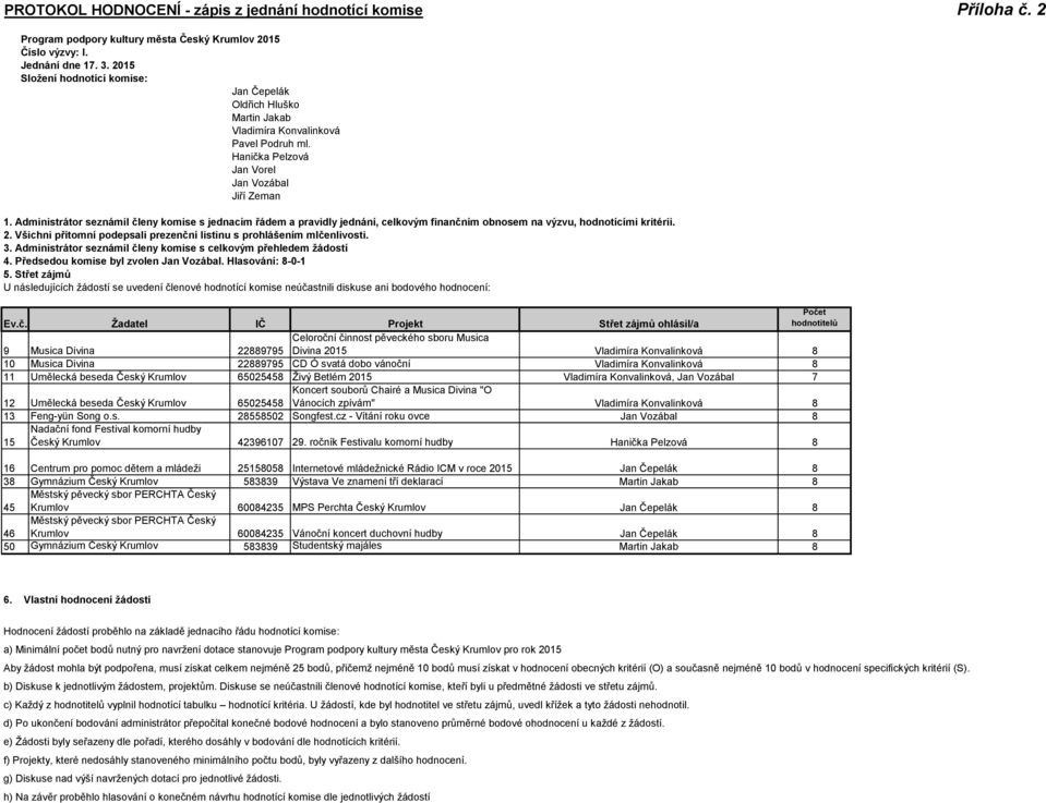 Administrátor seznámil členy komise s jednacím řádem a pravidly jednání, celkovým finančním obnosem na výzvu, hodnotícími kritérii. 2.