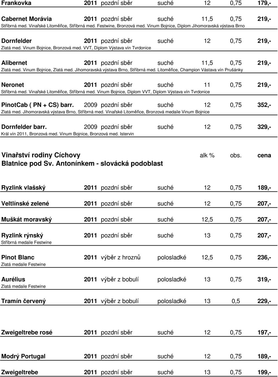 VVT, Diplom Výstava vín Tvrdonice Alibernet 2011 pozdní sběr suché 11,5 0,75 219,- Zlatá med. Vinum Bojnice, Zlatá med. Jihomoravská výstava Brno, Stříbrná med.