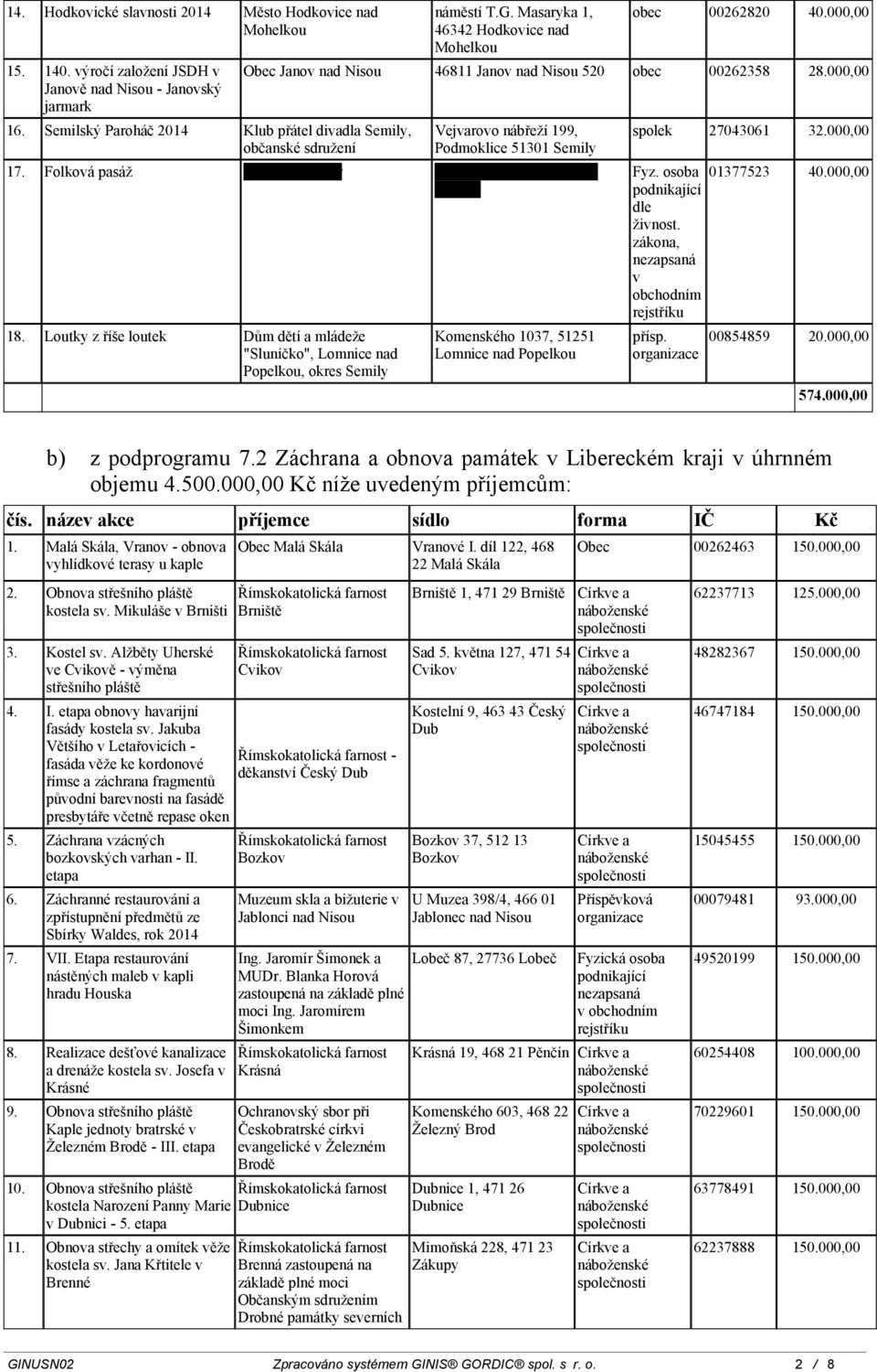 000,00 Vejvarovo nábřeží 199, Podmoklice 51301 Semily 17. Folková pasáž Jaroslav Kuchař K lučinám 2467/17, 13000 Praha 3 18.